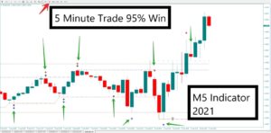 M5 Win Non Repaint Indicator | 95% Accuracy | MT4 5 Minute Chart