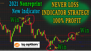 signal Z 1 minute IQ Option Never Loss MT4 Indicator