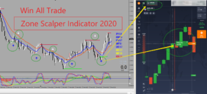 Zone Scalper 2020 | 100% Win Indicator Pack | Non Repaint Arrow