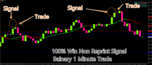 Never Lost 1 Minute Indicator 100% Win | 100% Non Reprint | Life time Activate
