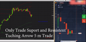 Binary Destroyer 6.0 Non Repaint 5 Minute Trade Indicator