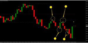 Double Support Black Edition 1 Minute Non Reprint MT4 Indicator For Binary Trading