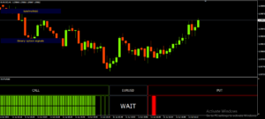 Win Profit Binary Options MT4 Indicator 2023 5 Minute to 15 Minute