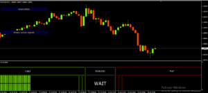 Win Profit Binary Options MT4 Indicator 2023 5 Minute to 15 Minute